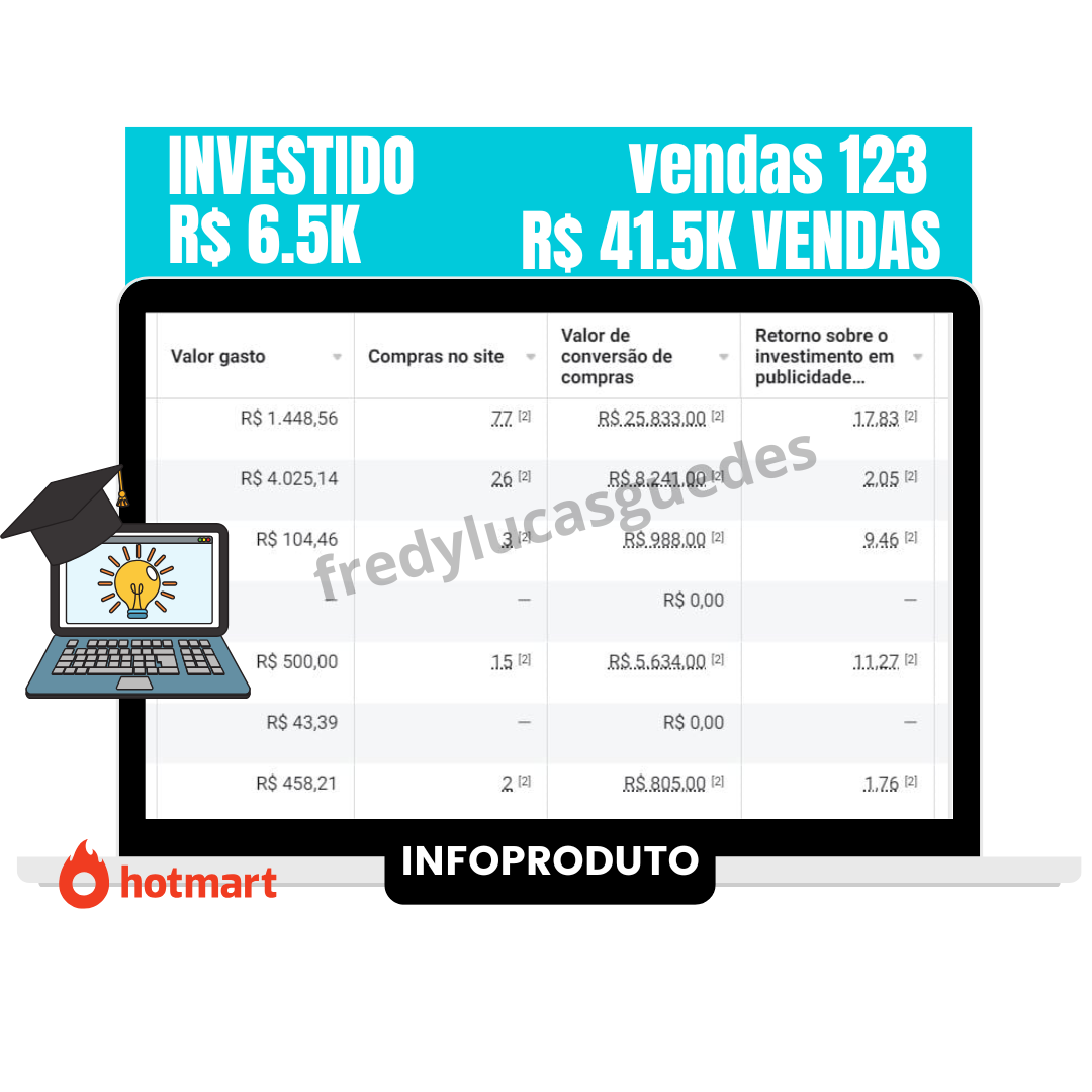 Infoprodutos